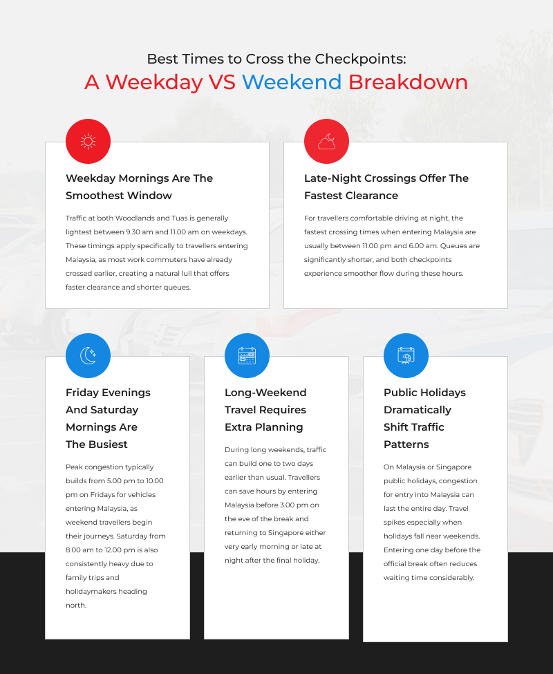 Infographic on best times to cross Singapore-Malaysia checkpoints.