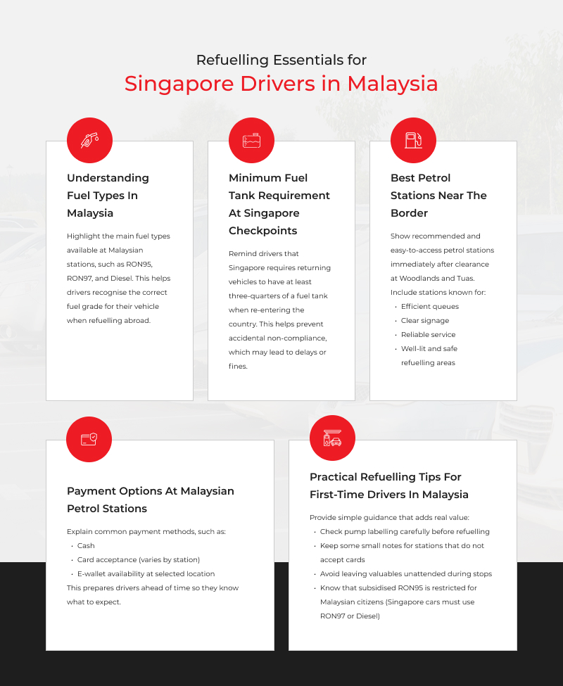 Refuelling guide for Singapore drivers taking leased cars to Malaysia.